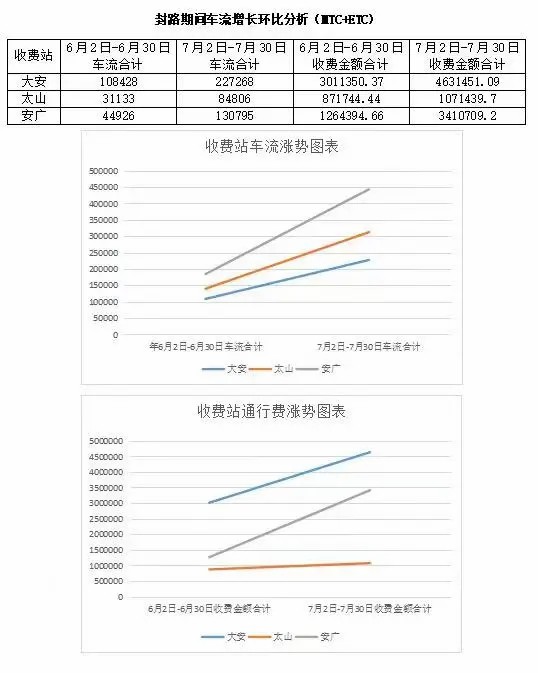 松原分公司：车辆引流保畅通 全力以赴促增收2.jpg